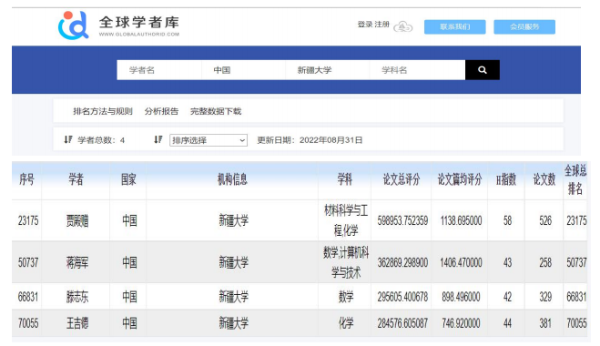 全球顶尖前10万名科学家排名出炉：新疆大学4名学者上榜！