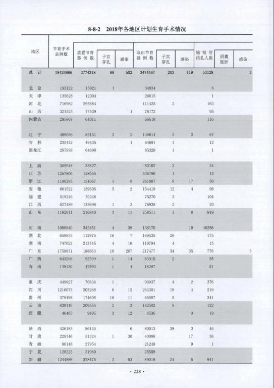 民国  新疆人口(3)