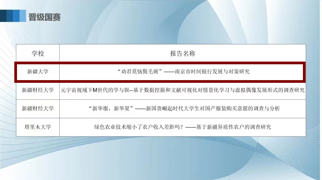 我校6支团队在“正大杯”第十二届全国大学生市场调查与分析大赛新疆赛区本科生组比赛中获得佳绩